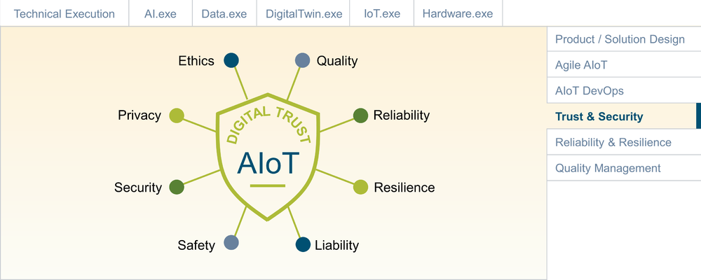 Ignite AIoT - Trust & Security