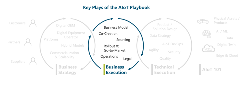 Key Plays of the AIoT Playbook